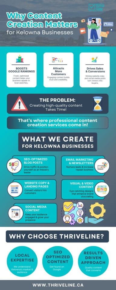Importance of Professional Content Creation Services